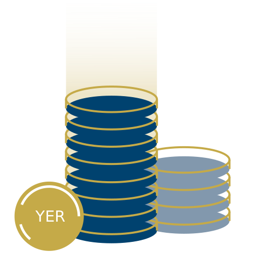 استطاع البنك تخفيض مركز العملات الاجنبية على الرغم من ازمة السيولة حيث بلغ صافي مركز العملات الاجنبية بنهاية العام 2023 قصير بمبلغ 62مليار ريال مقابل 64,9مليار بنهاية العام 2022 وبانخفاض وقدره 2,8مليار ريال وبنسبة 4%